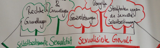 Präventionsschulung 2022